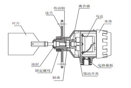 阻旋式料位控制器結構圖