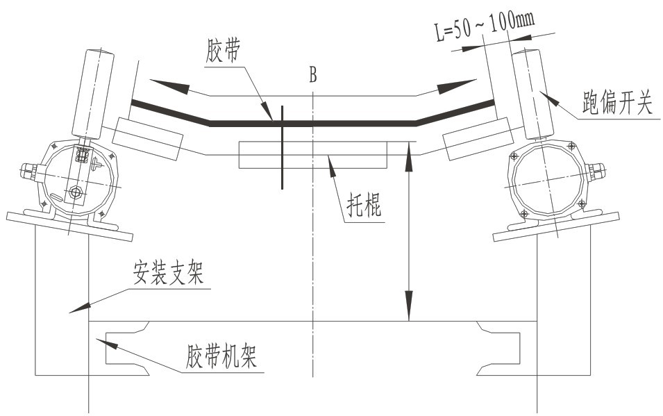 ZGPP-12-30兩級(jí)跑偏開關(guān)安裝圖