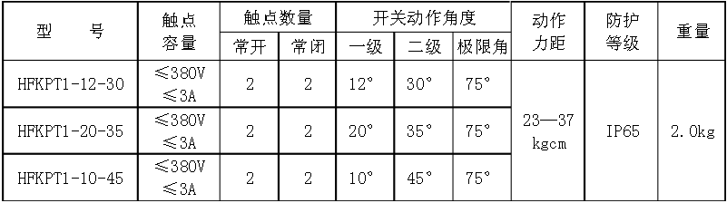 HFKPT1系列兩級跑偏開關(guān)技術(shù)參數(shù)表