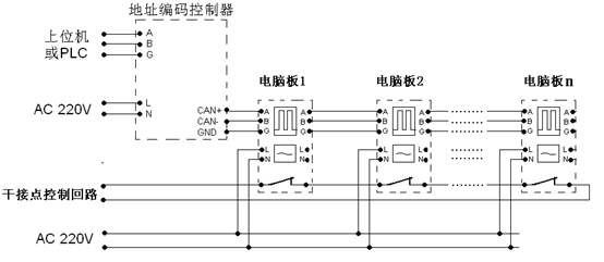 地址編碼開關連接方式