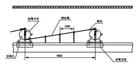 HFKLT2-II雙向拉繩開關(guān)安裝示意圖