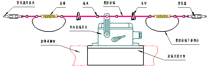 拉繩開關及附件的安裝圖